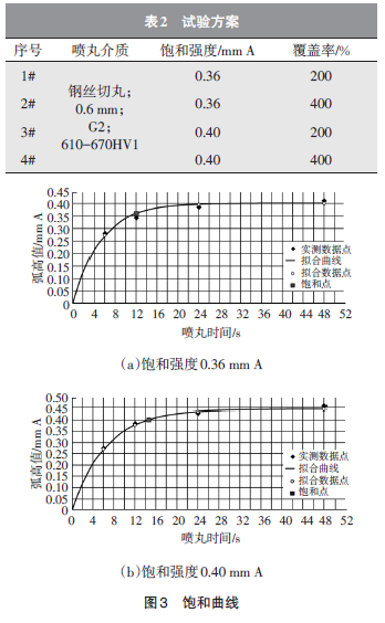 腾博会官网·专业效劳,诚信为本