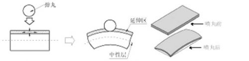 腾博会官网·专业效劳,诚信为本