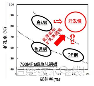 腾博会官网·专业效劳,诚信为本