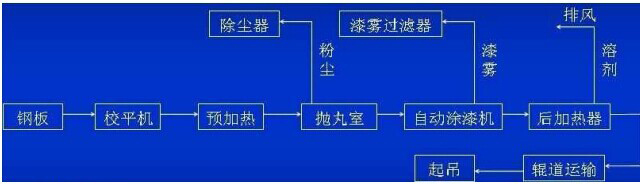 腾博会官网·专业效劳,诚信为本