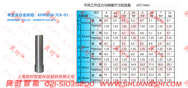 差别压力喷嘴尺寸的容量