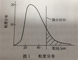 腾博会官网·专业效劳,诚信为本