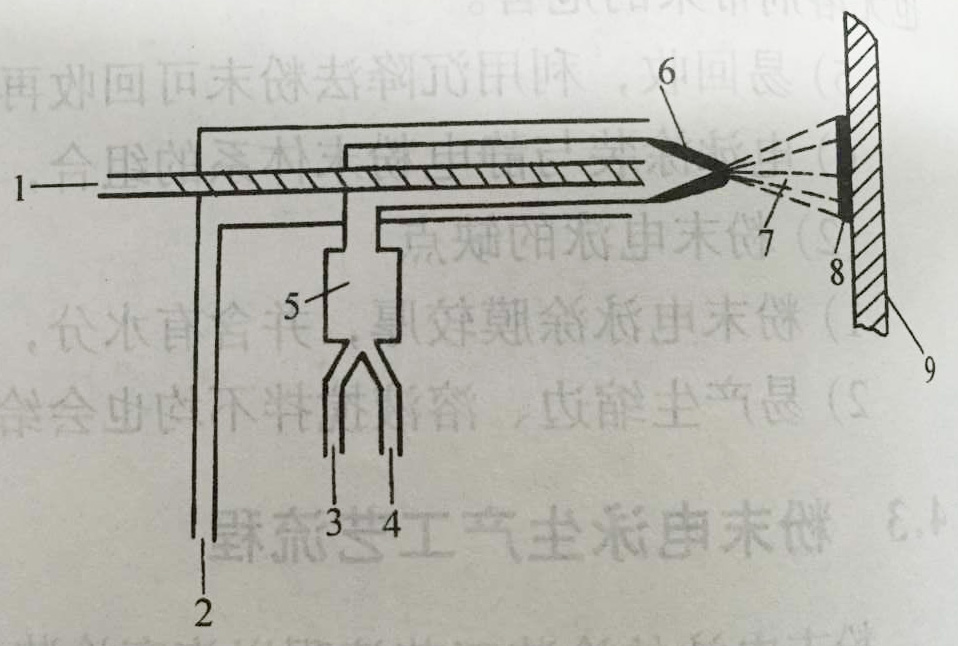 腾博会官网·专业效劳,诚信为本