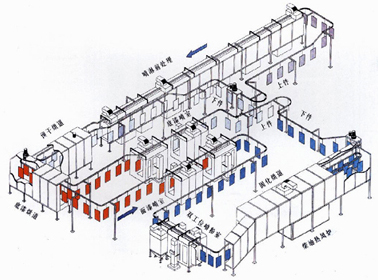 悬挂运送式喷涂烘干生产线示意图